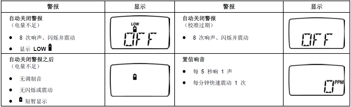 氧气检测仪说明书